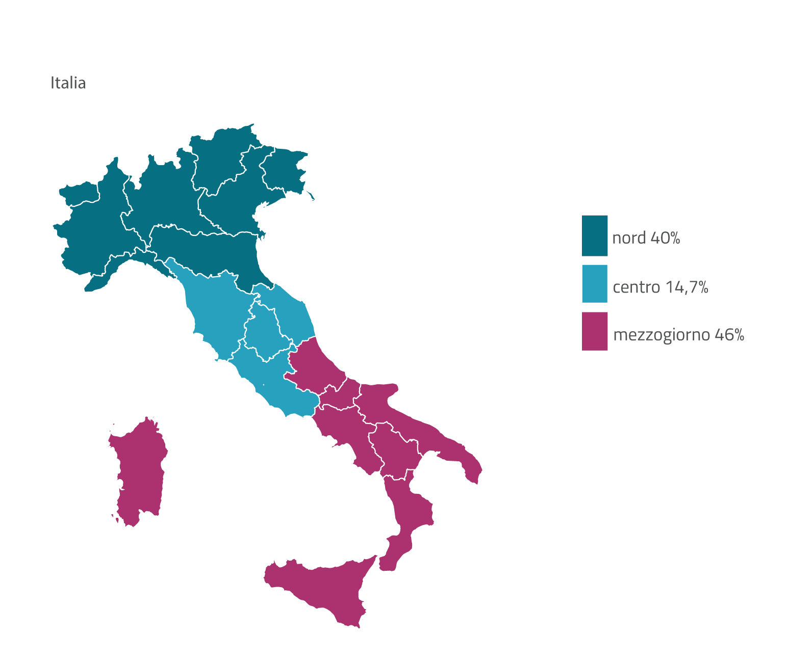 Grafico 4 - La propensione degli Enti a pubblicare sul proprio sito web gli obiettivi di accessibilità nel Nord, Centro e Mezzogiorno Grafico 4 - La propensione degli Enti a pubblicare sul proprio sito web gli obiettivi di accessibilità nel Nord, Centro e Mezzogiorno